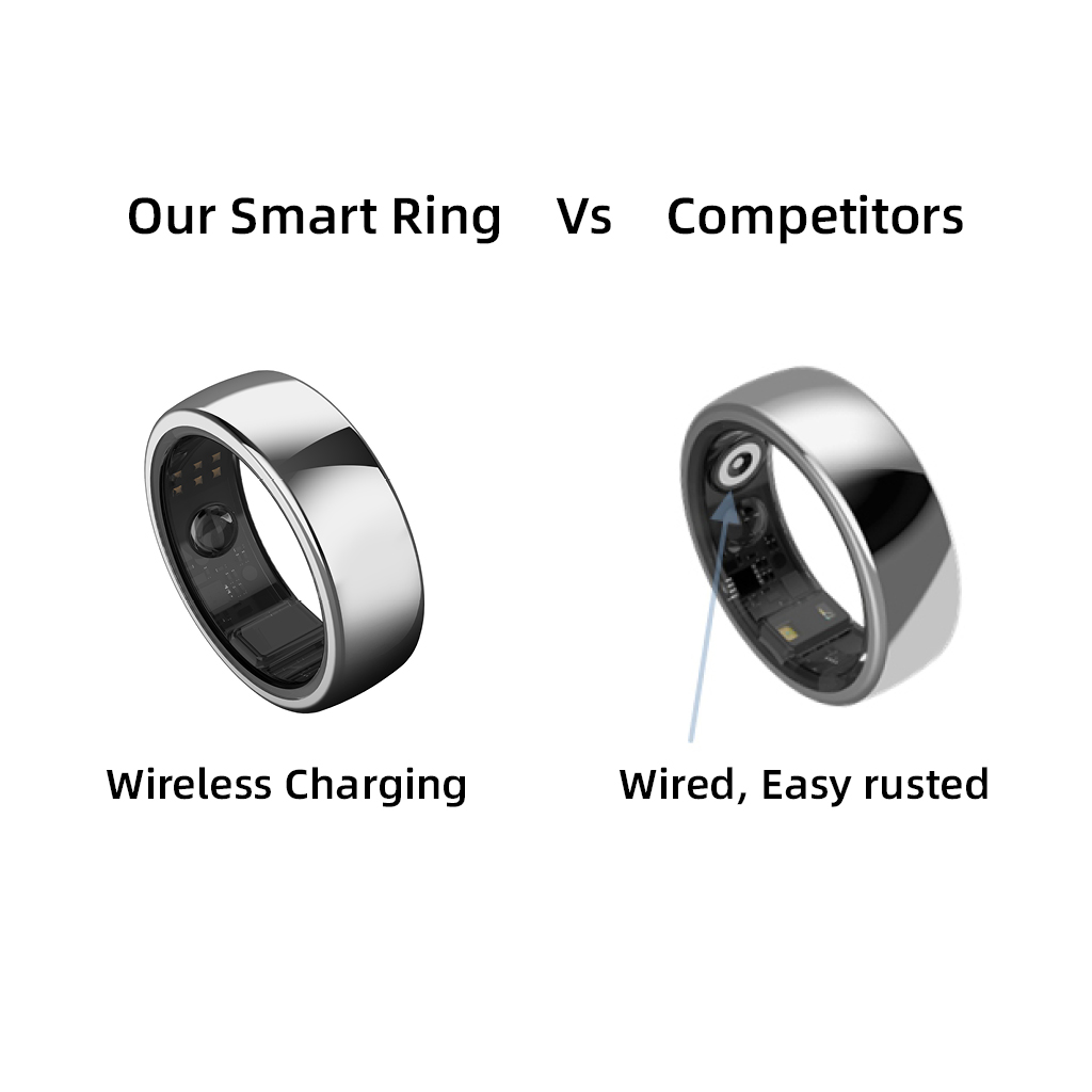 Body Temperature Aura New Heal - огляд і ціна Wellness Health. Ring