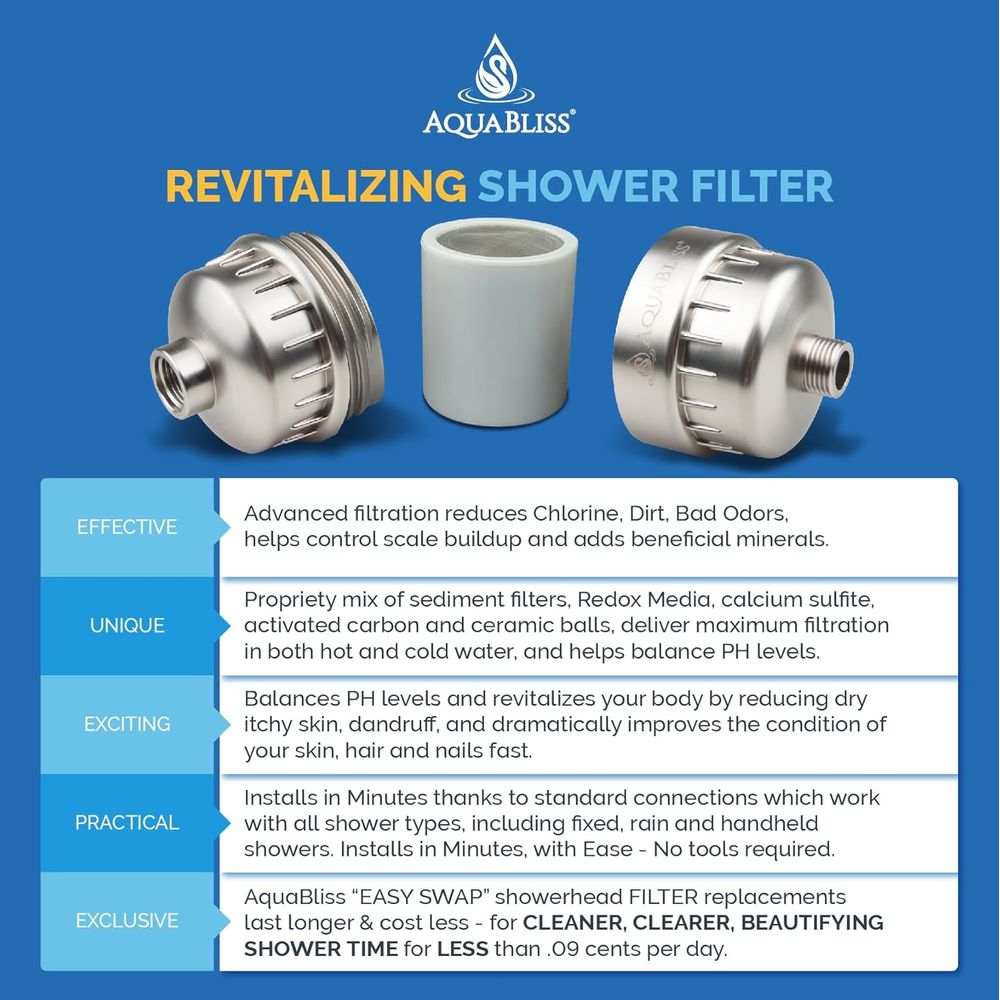 High Output AquaBliss Shower F - огляд і ціна Health & Wellness Website